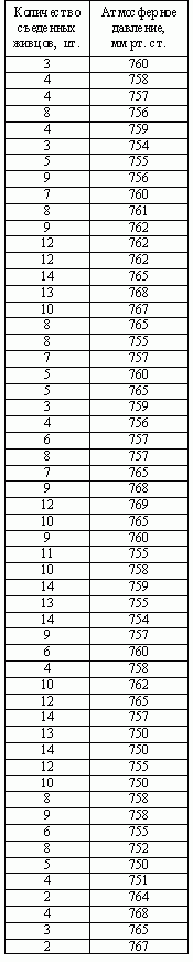 Как поймать щуку зимой?